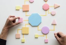 Measuring and Improving Business Processes and Outcomes