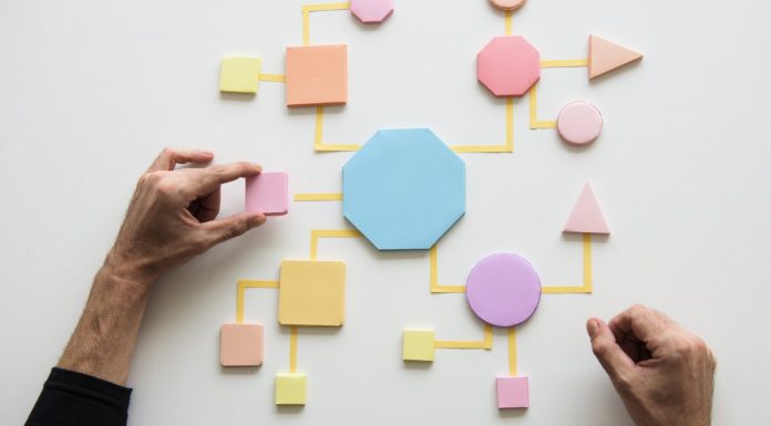 Measuring and Improving Business Processes and Outcomes
