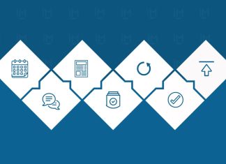 Marketing for Dummies: Steps of the marketing process